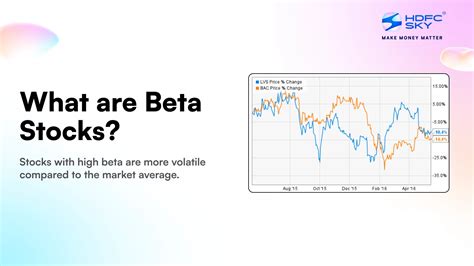 Stocks with High Beta Calculation .